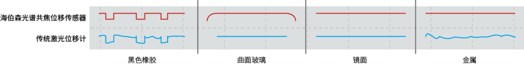 首页-欧陆注册-eHR治理系统