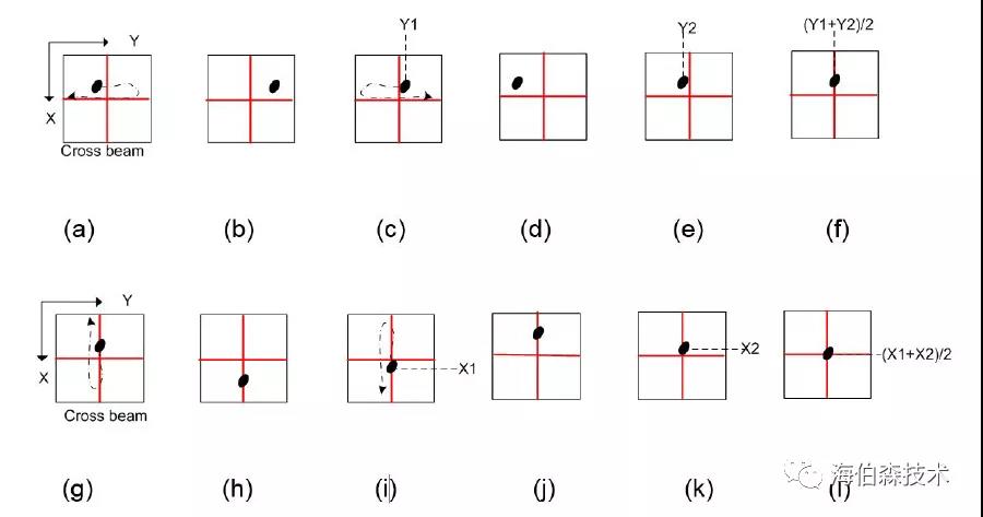 ��ҳ-ŷ½ע��-eHR����ϵͳ