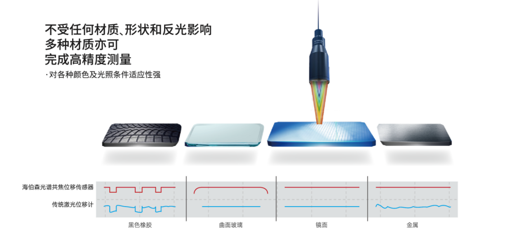 首页-欧陆注册-eHR治理系统