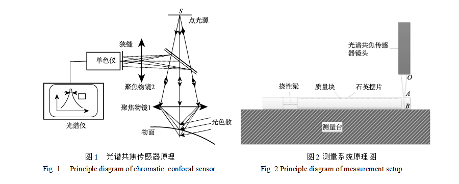��ҳ-ŷ½ע��-eHR����ϵͳ