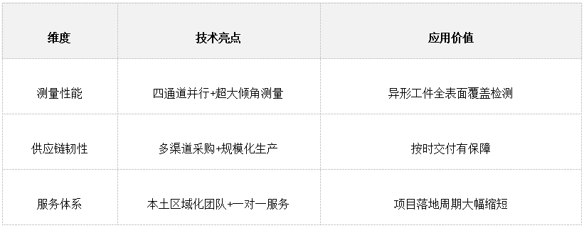 首页-欧陆注册-eHR治理系统