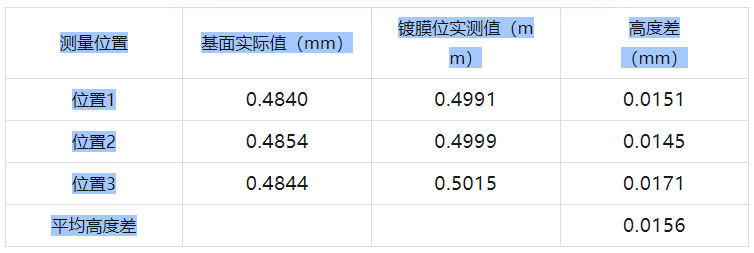 ��ҳ-ŷ½ע��-eHR����ϵͳ