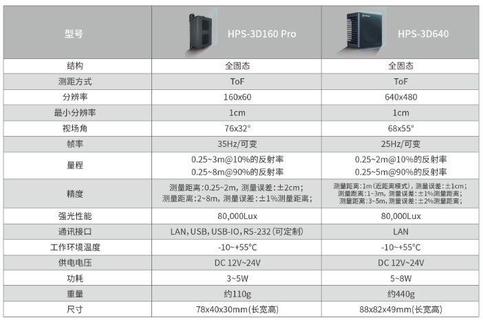 ��ҳ-ŷ½ע��-eHR����ϵͳ