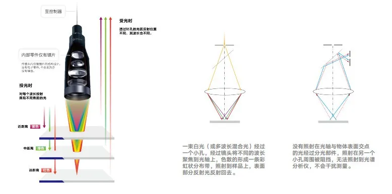 ��ҳ-ŷ½ע��-eHR����ϵͳ