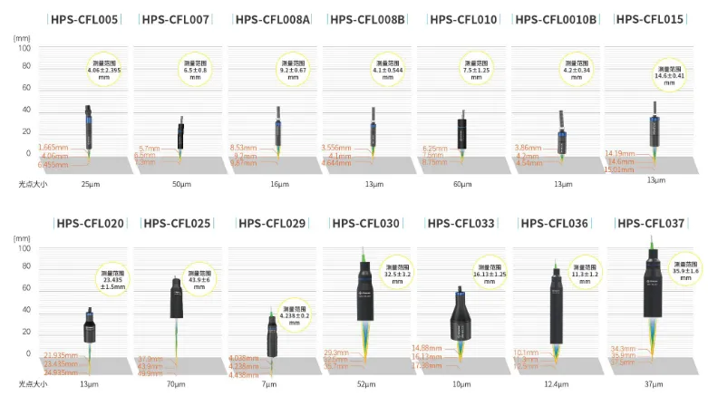 ��ҳ-ŷ½ע��-eHR����ϵͳ