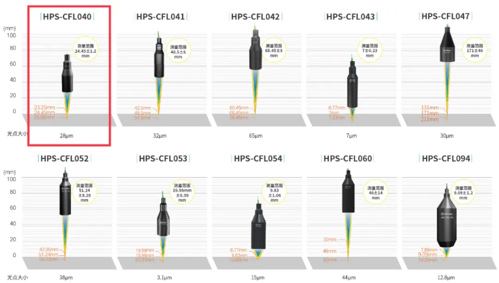 ��ҳ-ŷ½ע��-eHR����ϵͳ