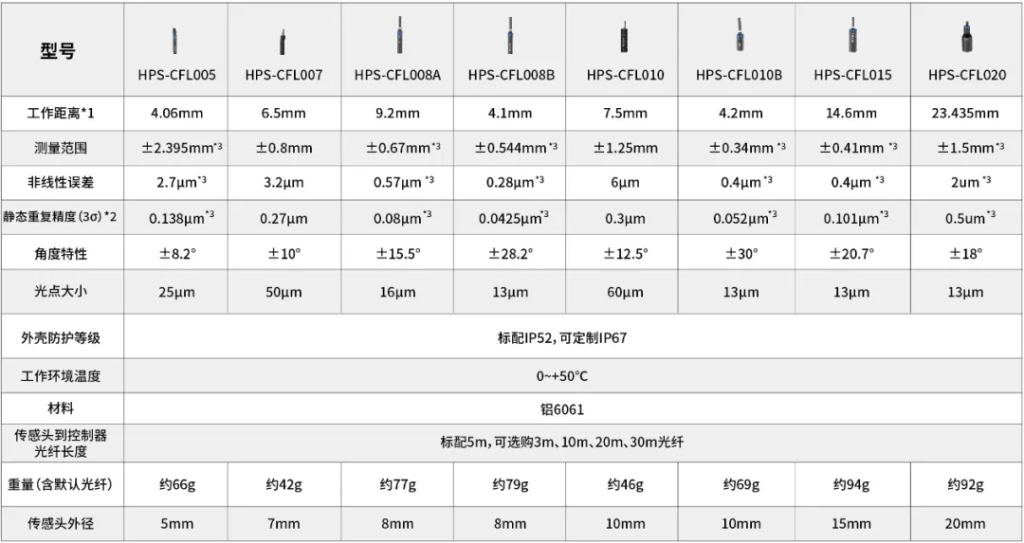 ��ҳ-ŷ½ע��-eHR����ϵͳ