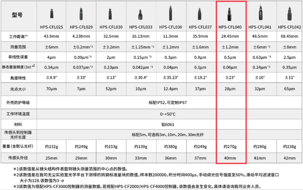 ��ҳ-ŷ½ע��-eHR����ϵͳ