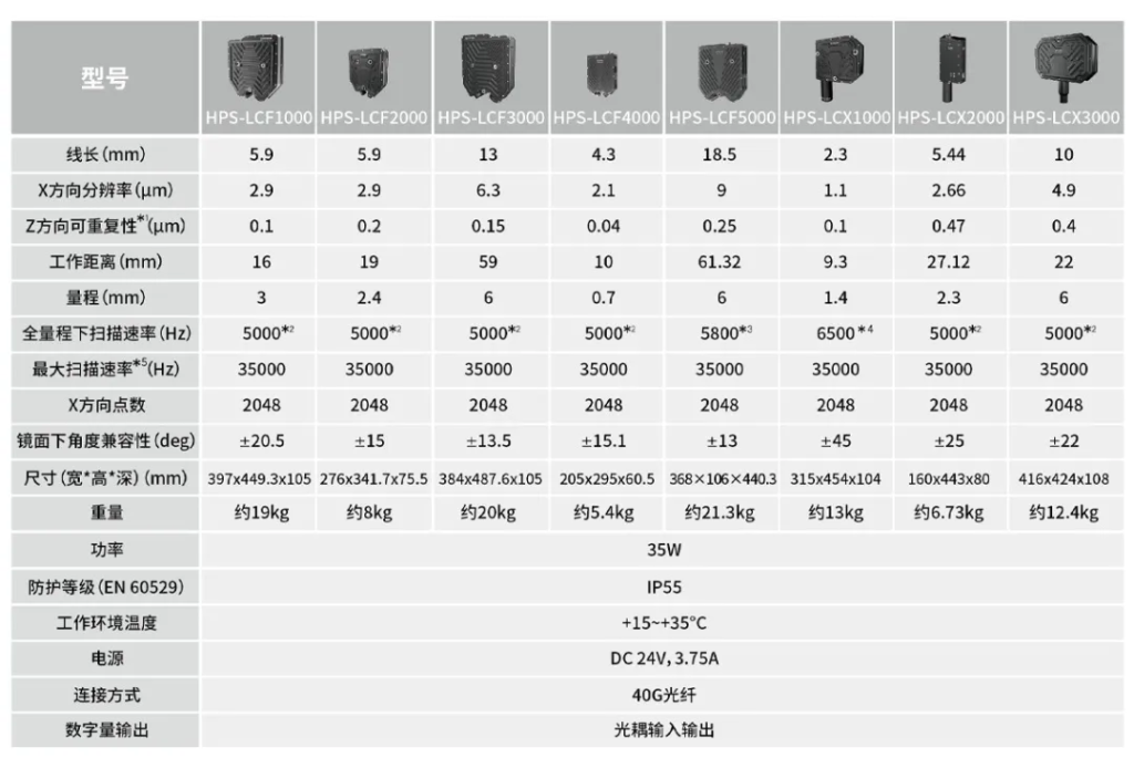 ��ҳ-ŷ½ע��-eHR����ϵͳ